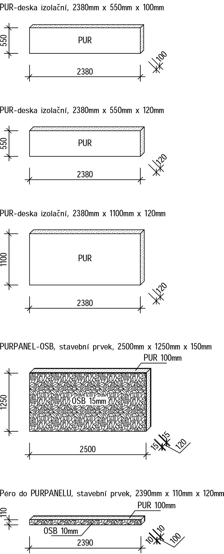 PUR panel - výkres